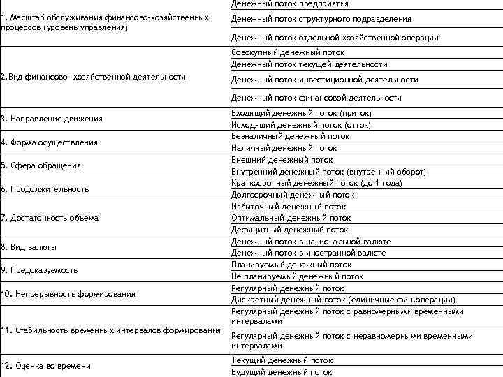 Денежный поток предприятия 1. Масштаб обслуживания финансово-хозяйственных процессов (уровень управления) Денежный поток структурного подразделения