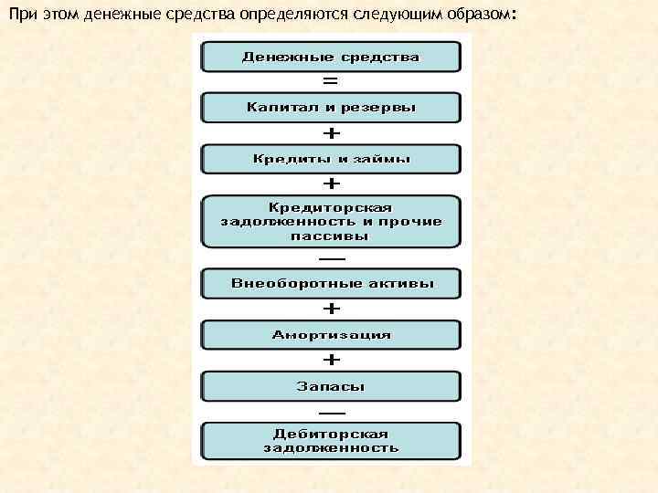 При этом денежные средства определяются следующим образом: 