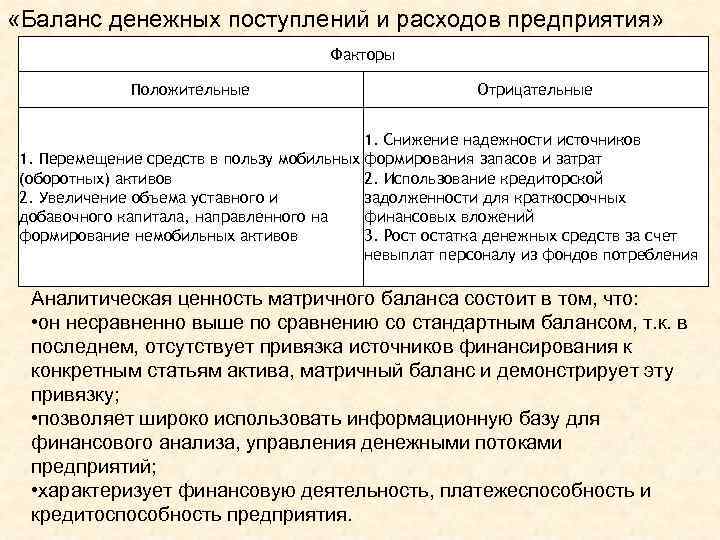  «Баланс денежных поступлений и расходов предприятия» Факторы Положительные Отрицательные 1. Снижение надежности источников