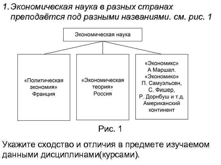 Экономическая теория ответы