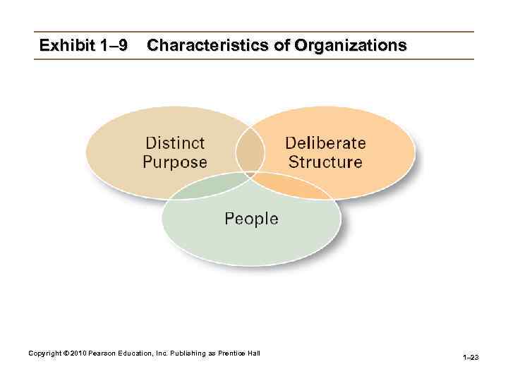 Exhibit 1– 9 Characteristics of Organizations Copyright © 2010 Pearson Education, Inc. Publishing as