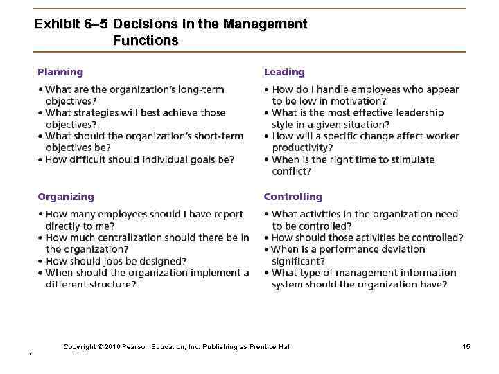 Exhibit 6– 5 Decisions in the Management Functions Copyright © 2010 Pearson Education, Inc.