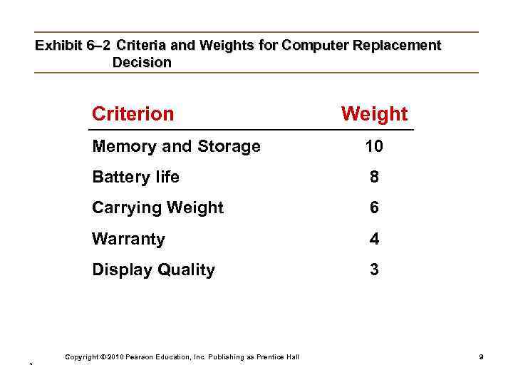 Exhibit 6– 2 Criteria and Weights for Computer Replacement Decision Criterion Weight Memory and