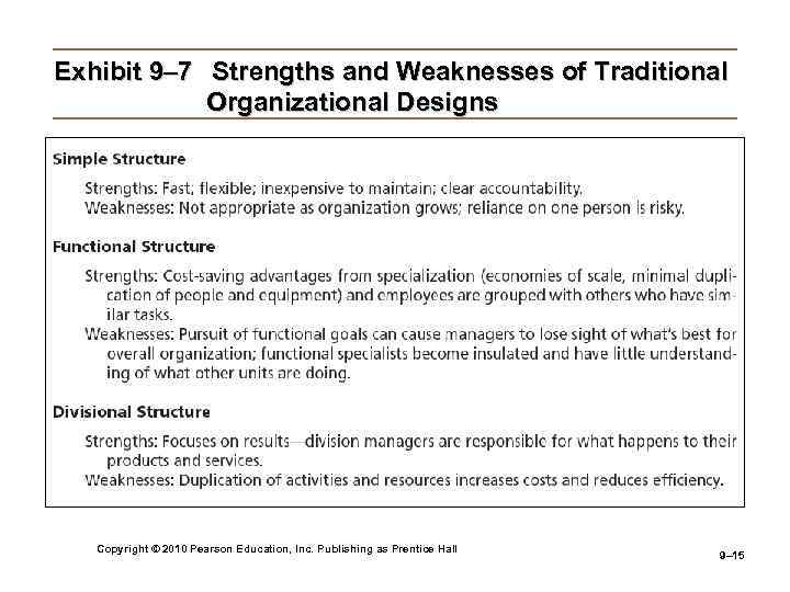 Exhibit 9– 7 Strengths and Weaknesses of Traditional Organizational Designs Copyright © 2010 Pearson