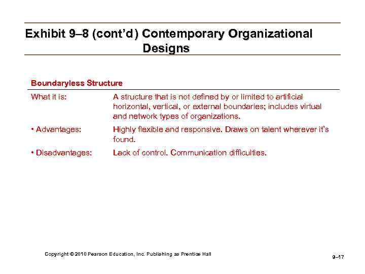 Exhibit 9– 8 (cont’d ) Contemporary Organizational Designs Boundaryless Structure What it is: A