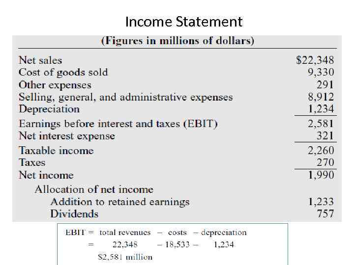 Income Statement 