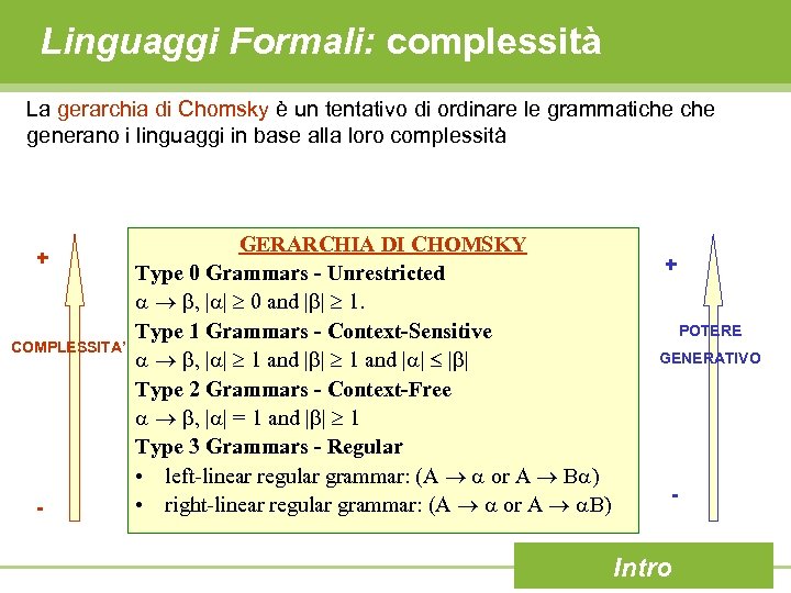 Linguaggi Formali: complessità La gerarchia di Chomsky è un tentativo di ordinare le grammatiche