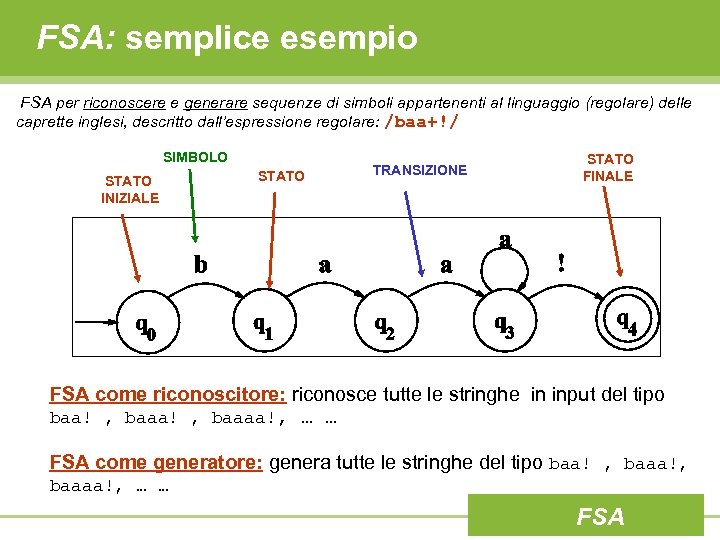 FSA: semplice esempio FSA per riconoscere e generare sequenze di simboli appartenenti al linguaggio