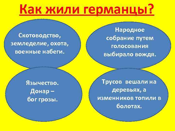 Как жили германцы? Скотоводство, земледелие, охота, военные набеги. Язычество. Донар – бог грозы. Народное