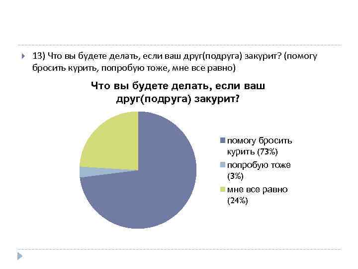  13) Что вы будете делать, если ваш друг(подруга) закурит? (помогу бросить курить, попробую