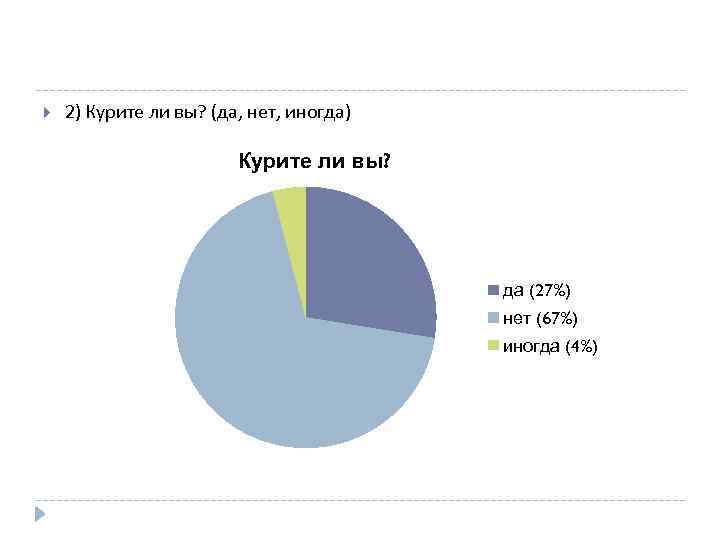  2) Курите ли вы? (да, нет, иногда) Курите ли вы? да (27%) нет