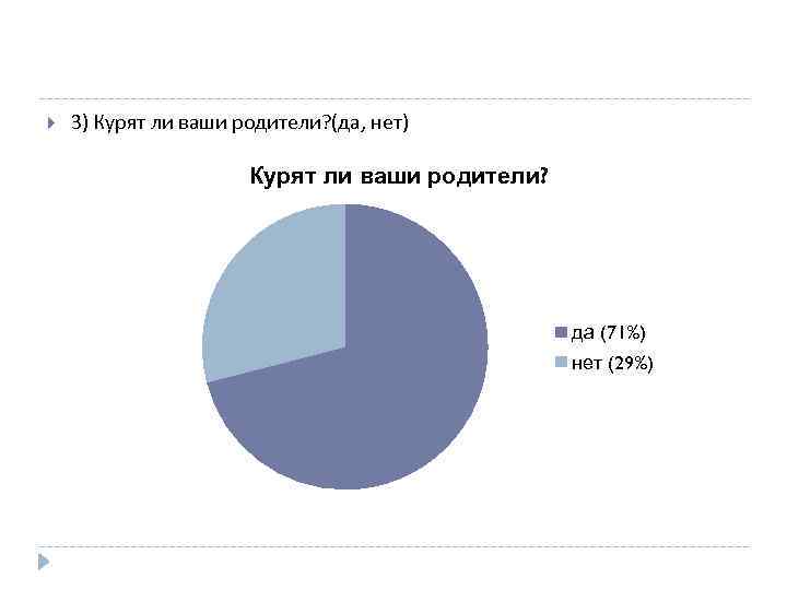  3) Курят ли ваши родители? (да, нет) Курят ли ваши родители? да (71%)