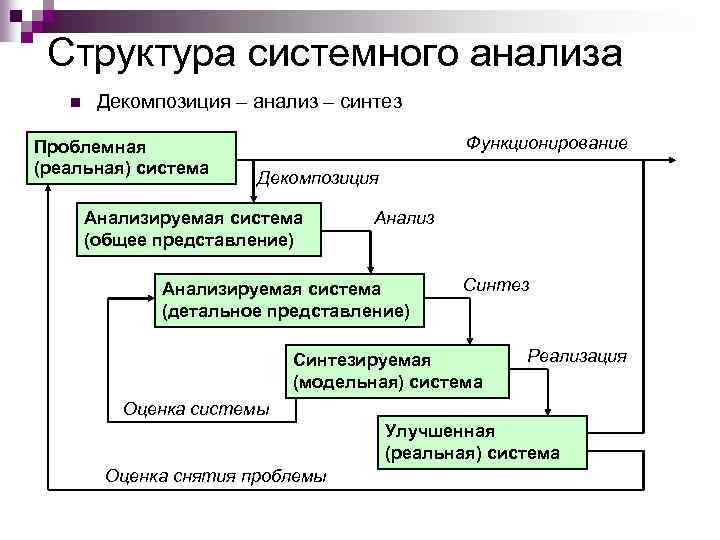 Интуитивный визуальный анализ синтез картинки