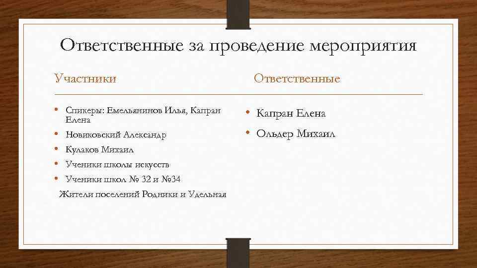 Ответственные за проведение мероприятия Участники • Спикеры: Емельянинов Илья, Капран Елена • Новиковский Александр