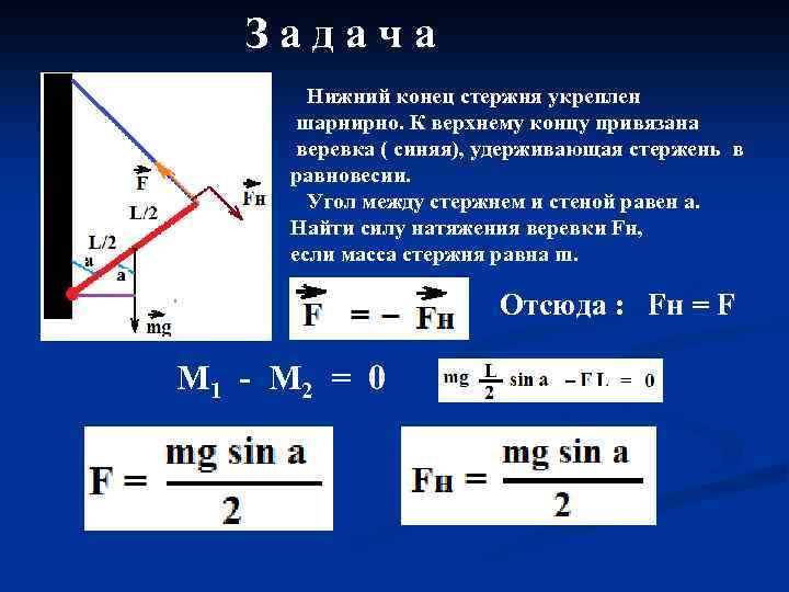 Задача Нижний конец стержня укреплен шарнирно. К верхнему концу привязана веревка ( синяя), удерживающая