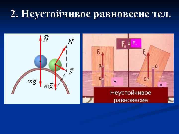 2. Неустойчивое равновесие тел. 
