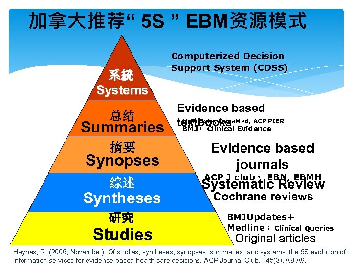 加拿大推荐“ 5 S ” EBM资源模式 系統 Systems 总结 Summaries 摘要 Synopses 综述 Syntheses 研究