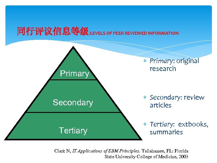 同行评议信息等级/LEVELS OF PEER REVIEWED INFORMATION Primary: original research Secondary: review articles Tertiary: extbooks, summaries