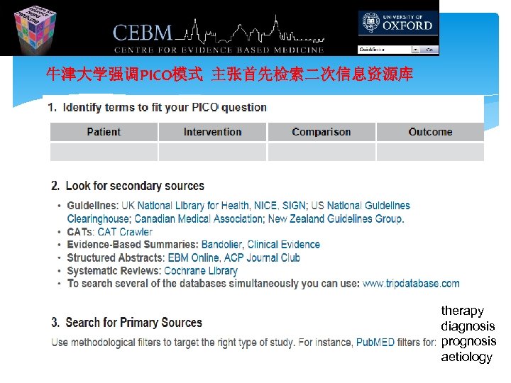 牛津大学强调PICO模式 主张首先检索二次信息资源库 therapy diagnosis prognosis aetiology 