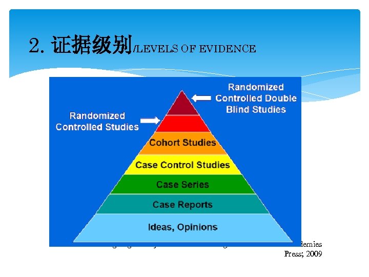 2. 证据级别/LEVELS OF EVIDENCE Kramer BS. Weighing scientific evidence. Washington DC: National Academies Press;