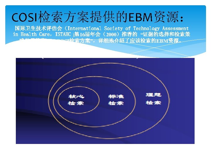 COSI检索方案提供的EBM资源： 国际卫生技术评估会（International Society of Technology Assessment in Health Care，ISTAHC )第 16届年会（2000）推荐的 “证据的选择和检索策 略的最优化——COSI检索方案”，详细地介绍了应该检索的EBM资源。 