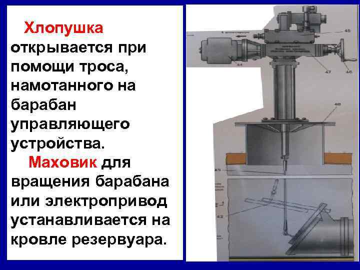 Хлопушка открывается при помощи троса, намотанного на барабан управляющего устройства. Маховик для вращения барабана