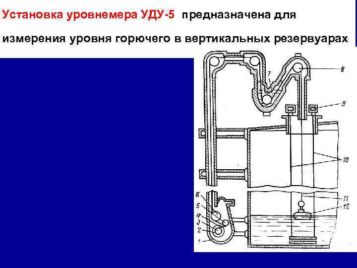 Установка уровнемера УДУ-5 предназначена для измерения уровня горючего в вертикальных резервуарах. 