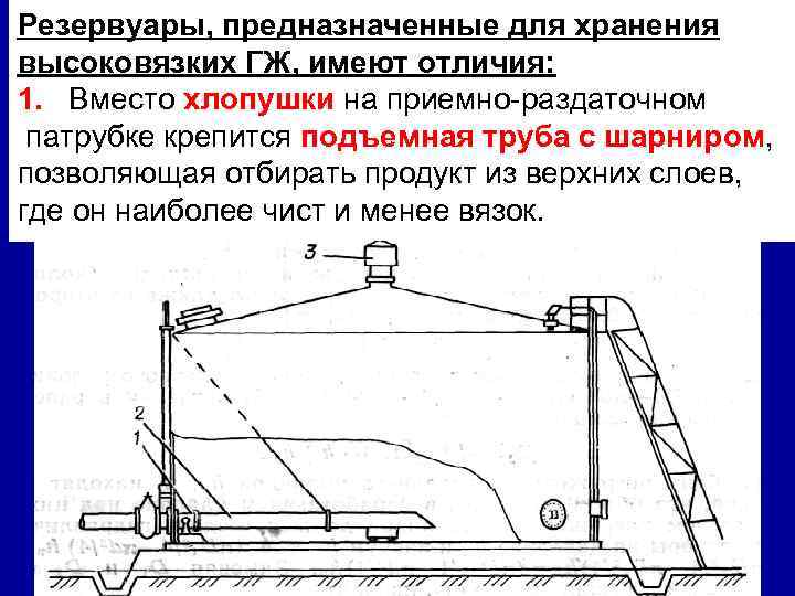 Резервуары, предназначенные для хранения высоковязких ГЖ, имеют отличия: 1. Вместо хлопушки на приемно раздаточном