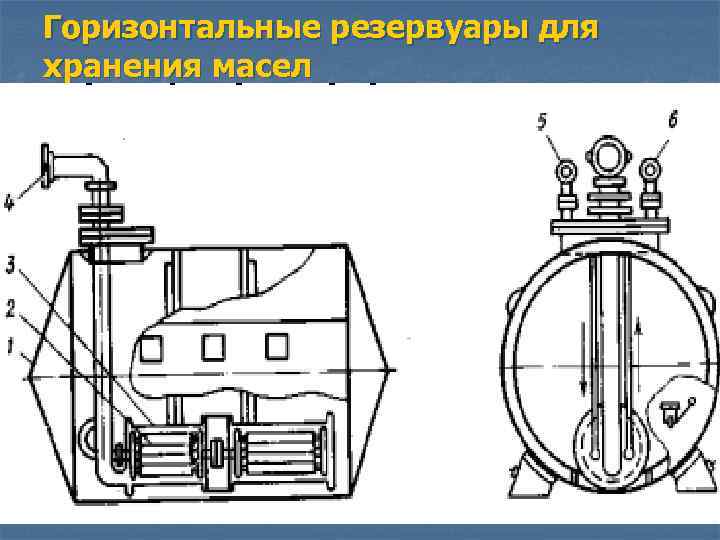Горизонтальные резервуары для хранения масел 