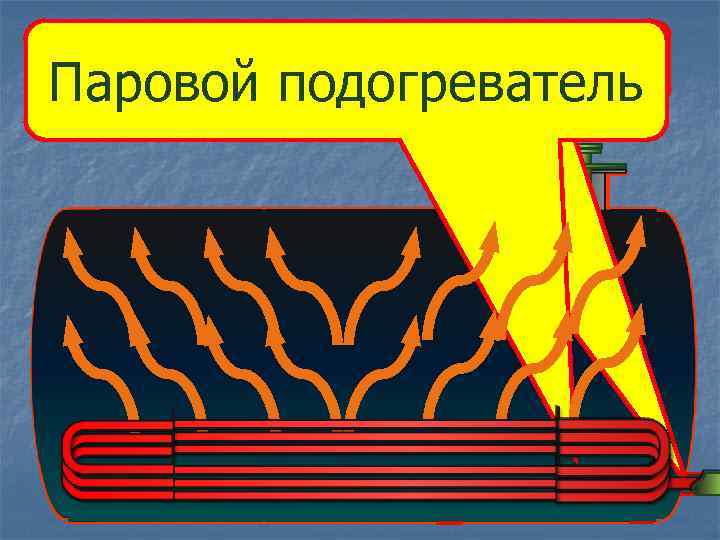 Паропроводная труба Паровой подогреватель 