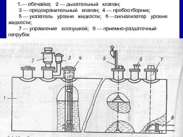 1. — обечайка; 2 — дыхательный клапан; Наряду с вертикальными на 4 складах для