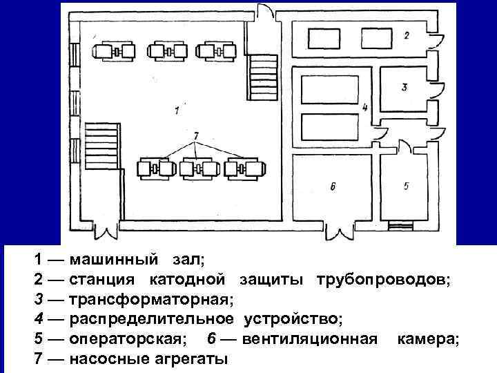 1 — машинный зал; 2 — станция катодной защиты трубопроводов; 3 — трансформаторная; 4