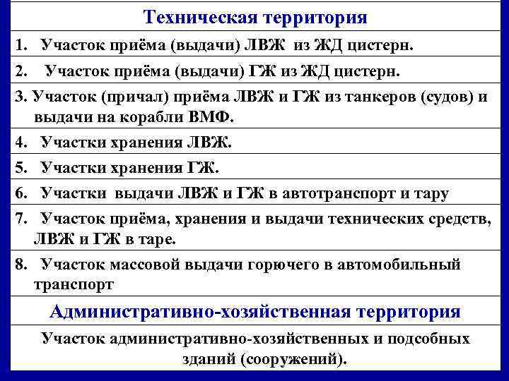 Техническая территория 1. Участок приёма (выдачи) ЛВЖ из ЖД цистерн. 2. Участок приёма (выдачи)