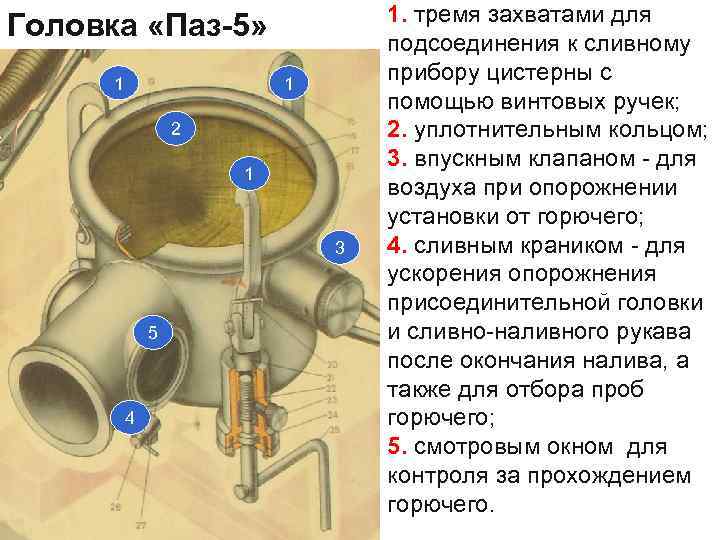 Головка «Паз-5» 1 1 2 1 3 5 4 1. тремя захватами для подсоединения