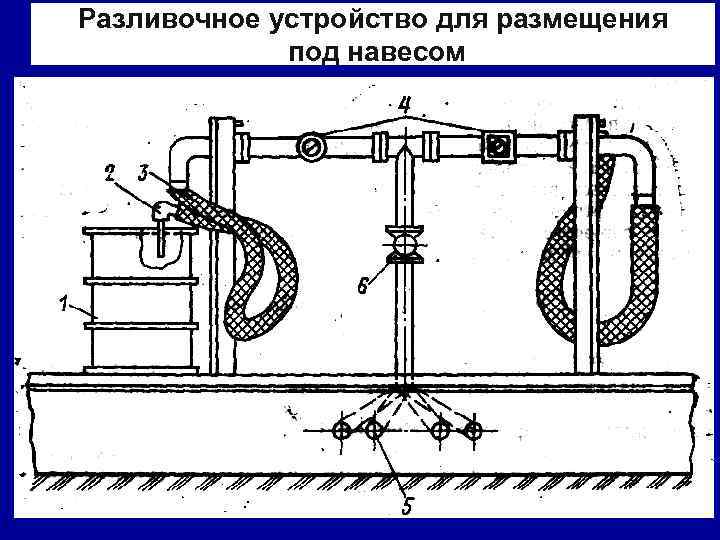 Разливочное устройство для размещения под навесом 
