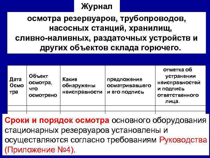 Журнал осмотра резервуаров, трубопроводов, насосных станций, хранилищ, сливно-наливных, раздаточных устройств и других объектов склада