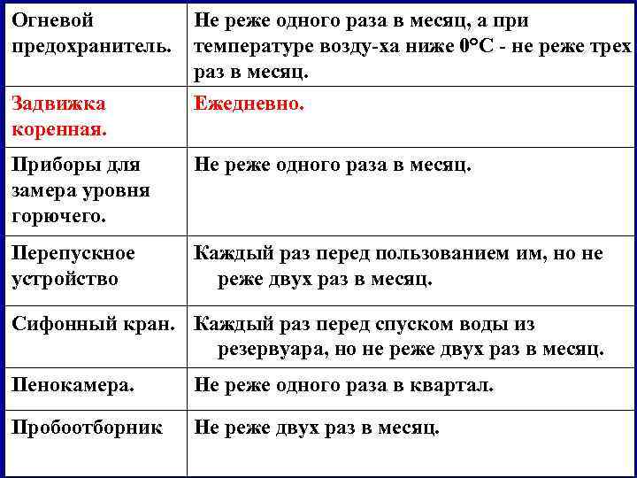 Огневой предохранитель. Не реже одного раза в месяц, а при температуре возду ха ниже