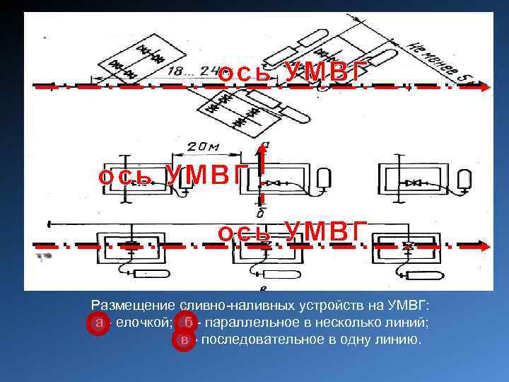 ось УМВГ Размещение сливно-наливных устройств на УМВГ: а - елочкой; б - параллельное в