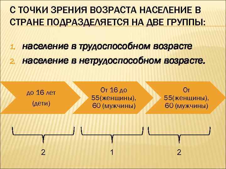 С ТОЧКИ ЗРЕНИЯ ВОЗРАСТА НАСЕЛЕНИЕ В СТРАНЕ ПОДРАЗДЕЛЯЕТСЯ НА ДВЕ ГРУППЫ: 1. 2. население