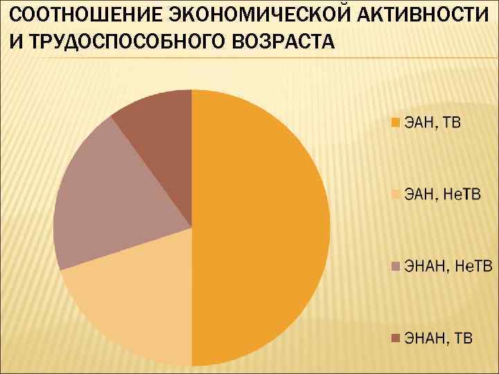 Соотношение экономики. Соотношение экономик. Трудоспособный Возраст экономически активный Возраст. Хозяйственные пропорции в экономике это. Хозяйственные пропорции.