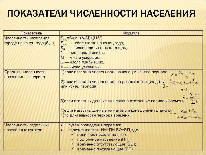 Методы определения численности населения