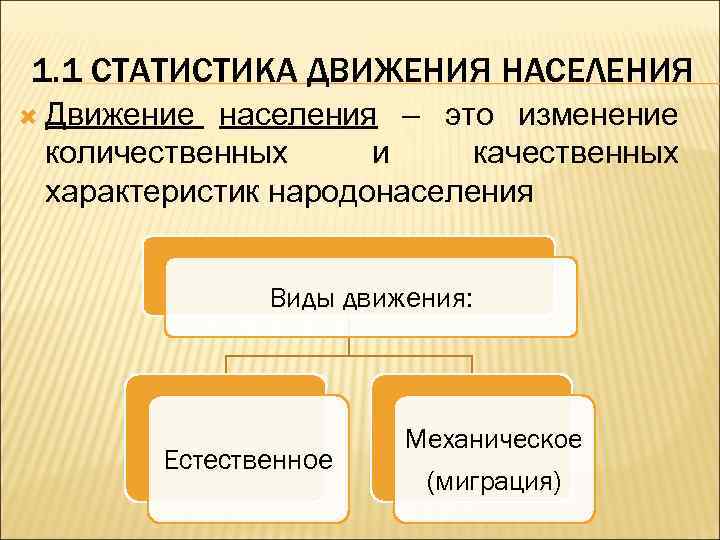 Движение населения схема - 93 фото