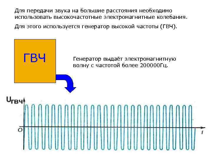 Колеблющемуся свету