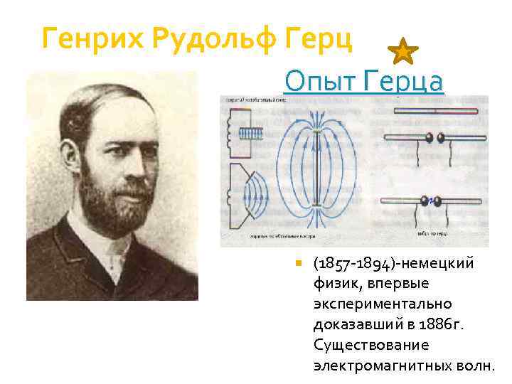  Генрих Рудольф Герц Опыт Герца (1857 -1894)-немецкий физик, впервые экспериментально доказавший в 1886