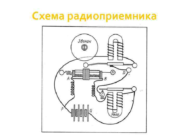 Схема радио. Схема радиоприемника Попова. Схема и внешний вид радиоприемника а.с, Попова. Схема современного радиоприемника. Схема сборки радиоприемника.