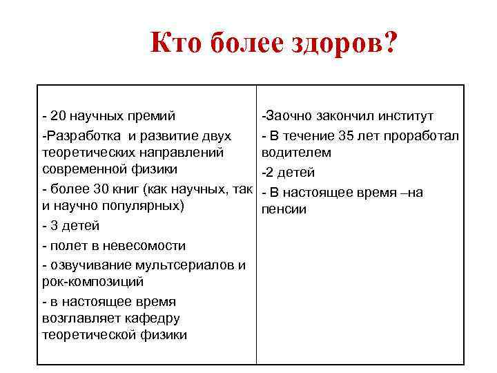  Кто более здоров? - 20 научных премий -Разработка и развитие двух теоретических направлений