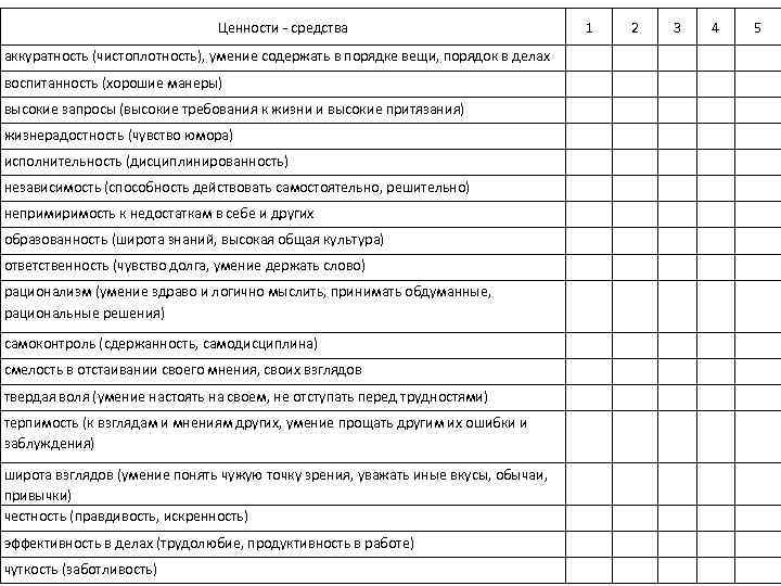 Ценности - средства аккуратность (чистоплотность), умение содержать в порядке вещи, порядок в делах воспитанность