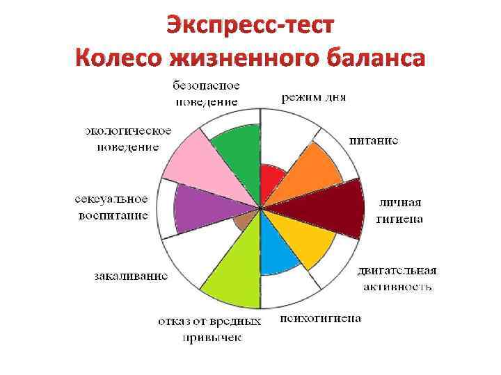 Экспресс-тест Колесо жизненного баланса 