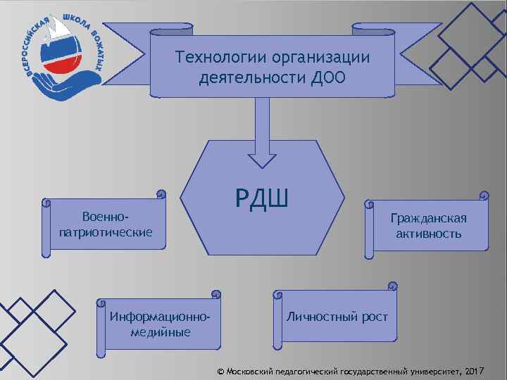 Деятельность детских объединений