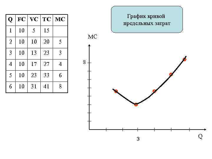 График кривой. Графики кривых. Как построить график Кривой. График Кривой работоспособности.